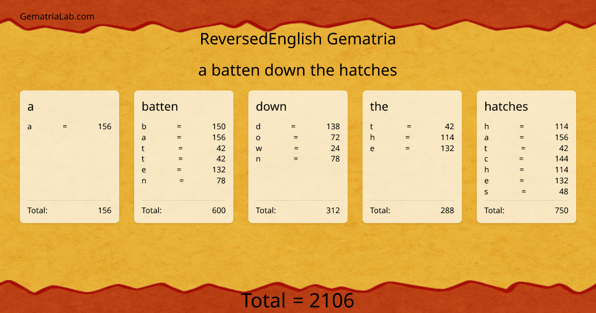 a batten down the hatches in reversedEnglish Gematria